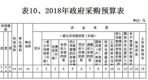 聊城财政收入2015（聊城市一般财政预算2019）-图3