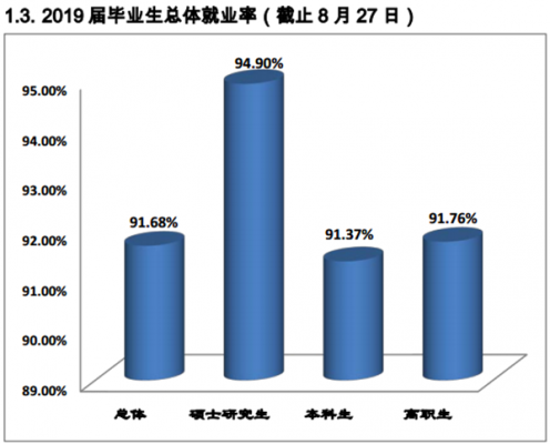 预防医学就业收入（预防医学就业现状）-图2