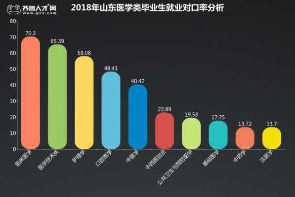 预防医学就业收入（预防医学就业现状）-图1