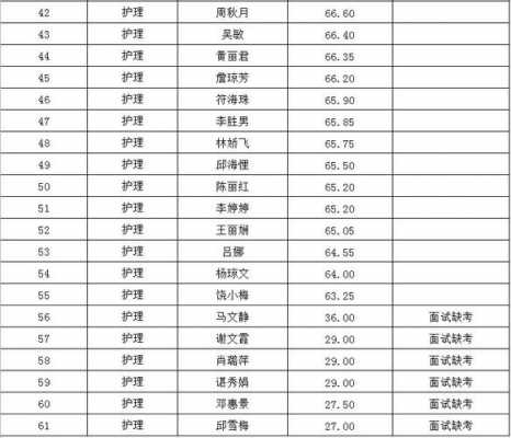 广州的护士收入（广州护士收入高的医院）-图2