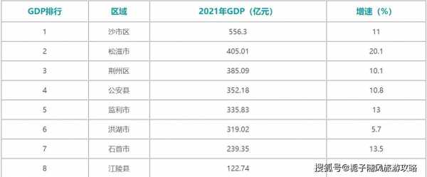 2017荆州月收入（2017年荆州市社会平均工资）-图3