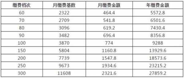 2017荆州月收入（2017年荆州市社会平均工资）-图2