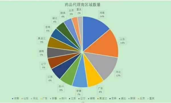 广州药代收入（广州药房工资）-图2