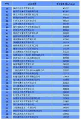 广州药代收入（广州药房工资）-图1