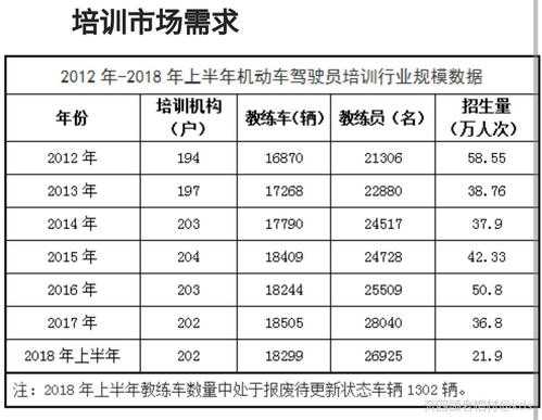 2017驾校收入教练（驾校教练年入百万）-图1