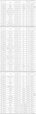 沈阳工学院收入（沈阳工学院一年下来多少费用）-图1