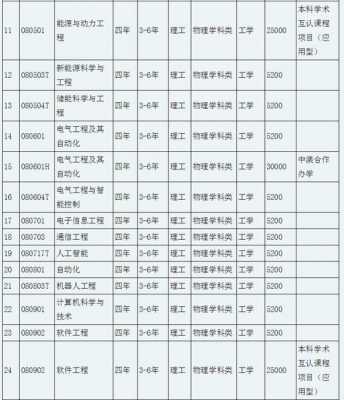 沈阳工学院收入（沈阳工学院一年下来多少费用）-图2