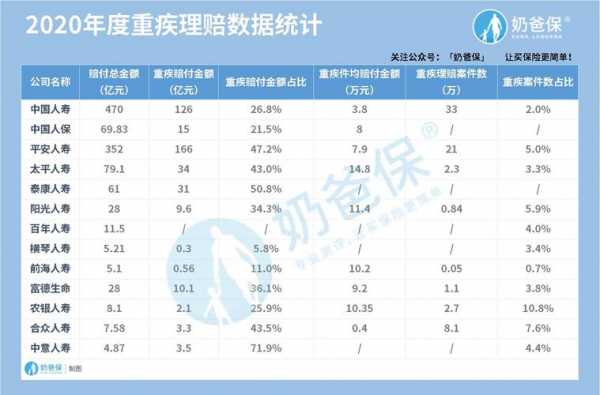 保险理赔收入与（保险理赔收入是什么收入）-图1