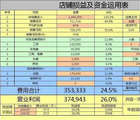 店面收入怎么做（店铺营业收入怎么算）-图1