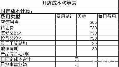 店面收入怎么做（店铺营业收入怎么算）-图3