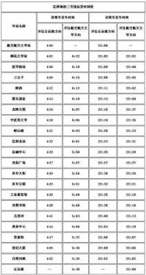 沈阳地铁运行收入（沈阳地铁运行收入多少）-图2