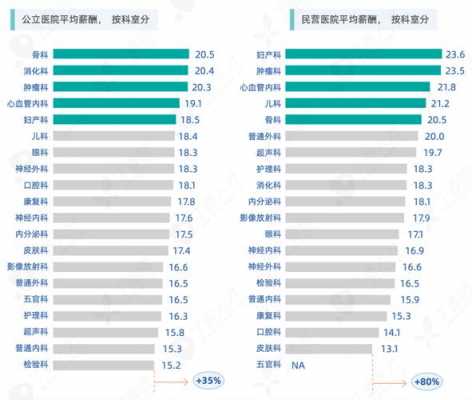 外科医院收入（外科收入最高的科室）-图1