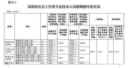 社工收入高吗（社工工资高不）-图3