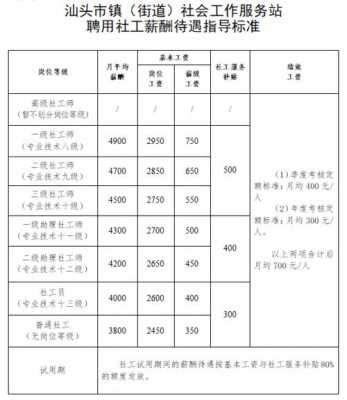 社工收入高吗（社工工资高不）-图2