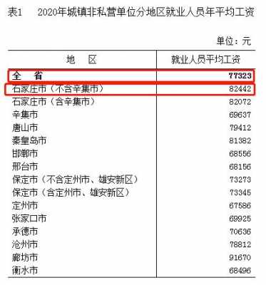 疾控收入（疾控基本工资）-图3