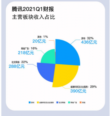 腾讯项目管理收入（腾讯项目经理收入）-图3