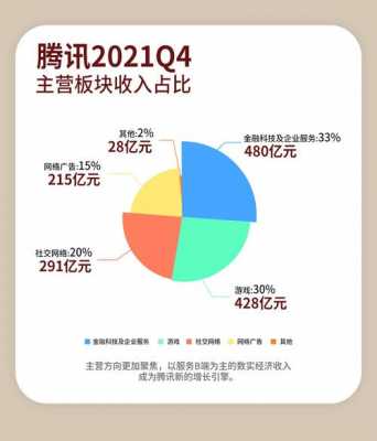 腾讯项目管理收入（腾讯项目经理收入）-图1