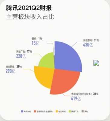 腾讯项目管理收入（腾讯项目经理收入）-图2