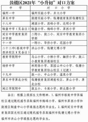 福州小学老师收入（福州市小学教师工资）-图2