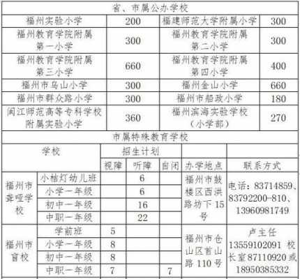 福州小学老师收入（福州市小学教师工资）-图1