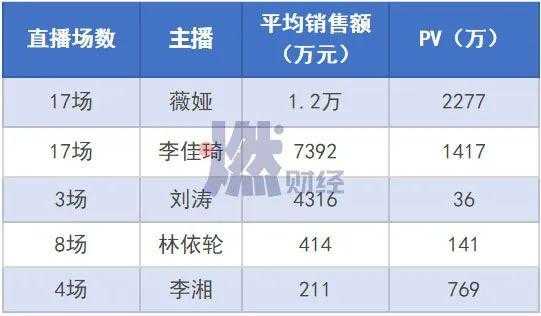 淘宝直播主播收入（淘宝直播主播收入怎么样）-图3