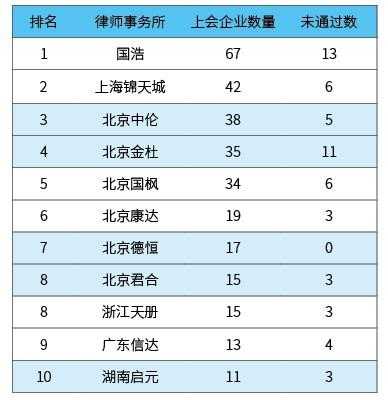 律师事务所收入排名（律师事务所收入排名前十）-图2