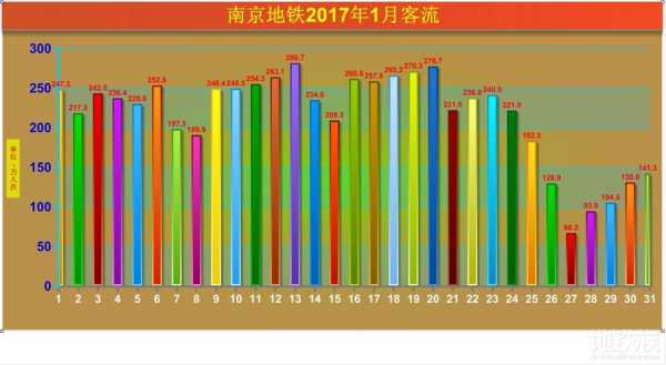 2017南京地铁收入（南京地铁总资产）-图1