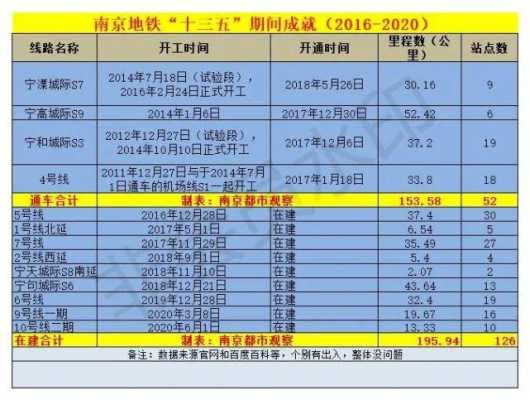 2017南京地铁收入（南京地铁总资产）-图3