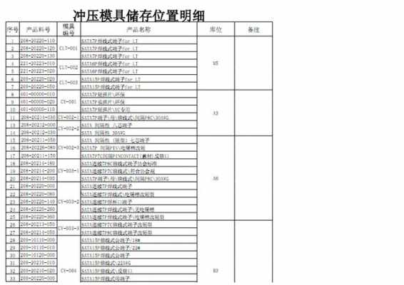 模具收入记账（模具账务处理）-图3