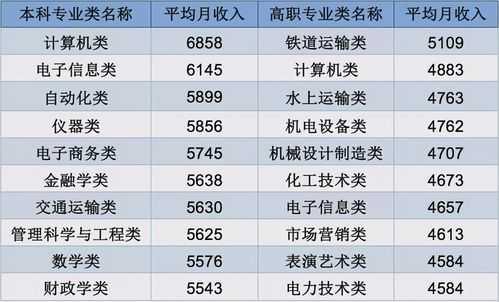 铁路月收入（铁路行业工资收入排名）-图2