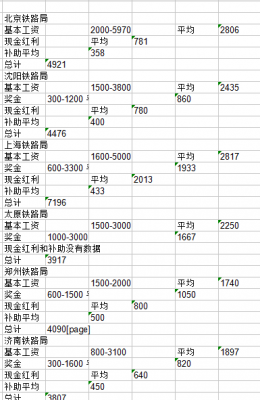 铁路月收入（铁路行业工资收入排名）-图1