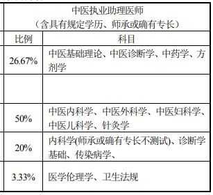 顶级中医收入（大家中医医生收入）-图1