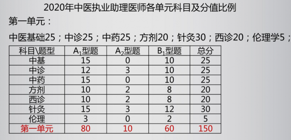 顶级中医收入（大家中医医生收入）-图3