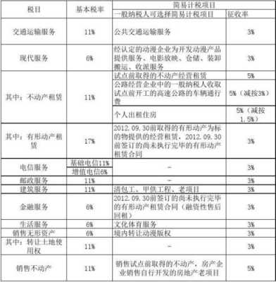 简易计税的收入分录（简易计税的收入含税吗）-图2