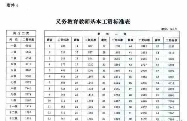 高中老师工资收入（高中老师工资高不高）-图3