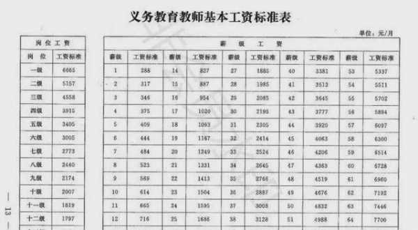 高中老师工资收入（高中老师工资高不高）-图1