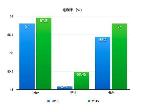 zara收入情况（zara营业收入）-图1