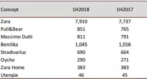 zara收入情况（zara营业收入）-图3