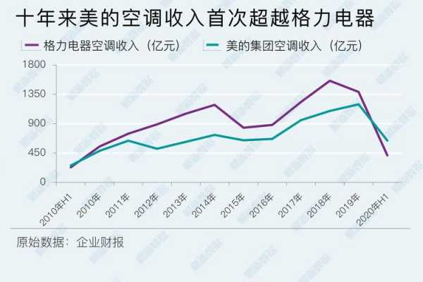 美的员工收入多少（美的员工收入多少钱一个月）-图1