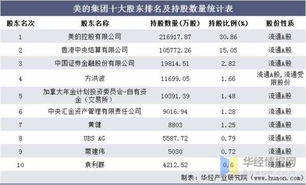 美的员工收入多少（美的员工收入多少钱一个月）-图2