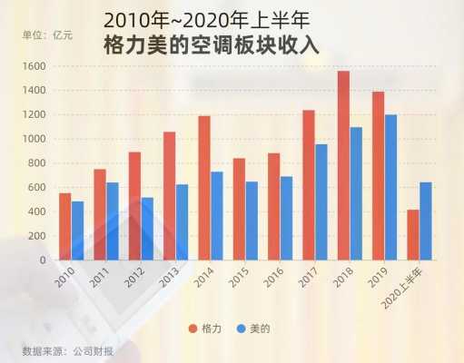 美的员工收入多少（美的员工收入多少钱一个月）-图3