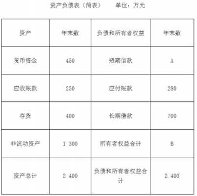 宽远资产收入（资产和收入的区别）-图1