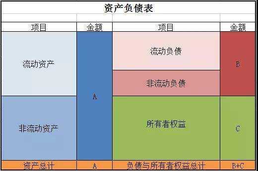 宽远资产收入（资产和收入的区别）-图2