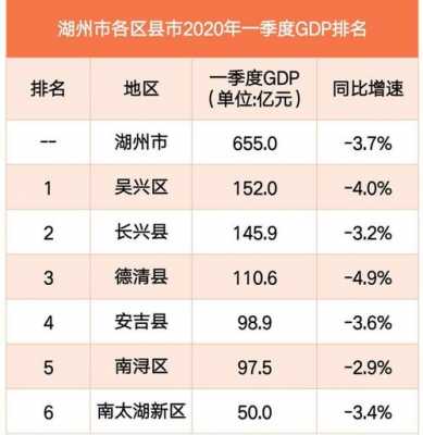 湖州收入平均（湖州收入平均多少钱）-图2