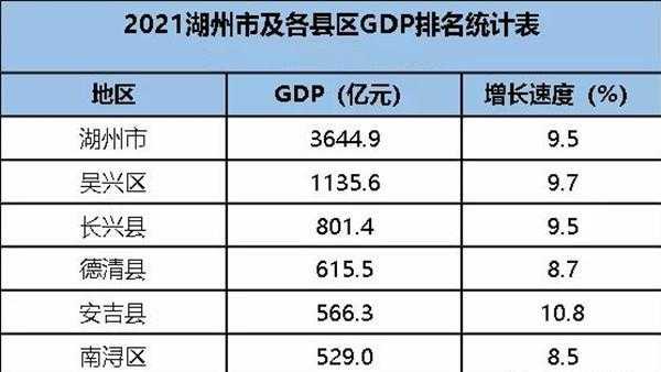 湖州收入平均（湖州收入平均多少钱）-图1