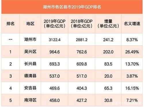 湖州收入平均（湖州收入平均多少钱）-图3