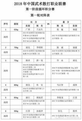 散打今天收入多少（散打需要多少钱一个月）-图3