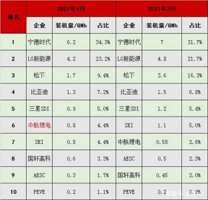 中航锂电收入（中航锂电销售收入）-图2