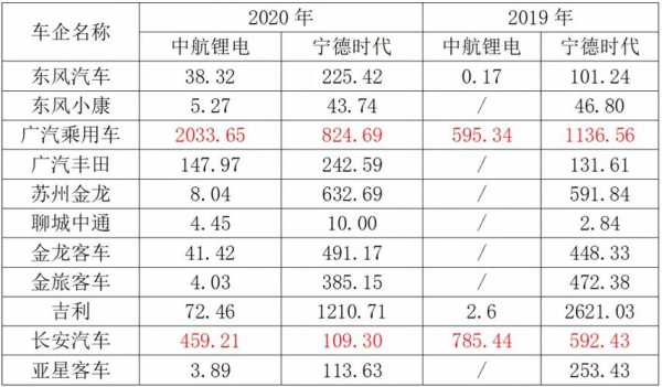 中航锂电收入（中航锂电销售收入）-图3