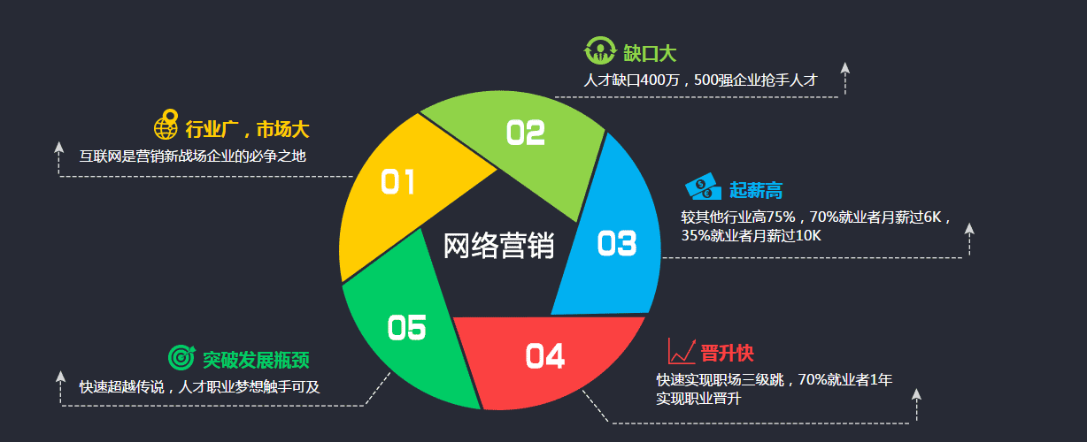 技术营销收入（技术营销有哪些类型）-图1